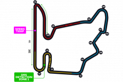 Hungaroring Circuit