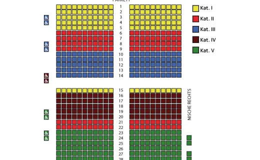 Esterházy Castle - Seating plan