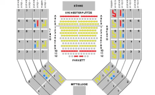 Cuvillies Theater