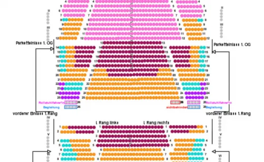 Teatro en Potsdamer Platz