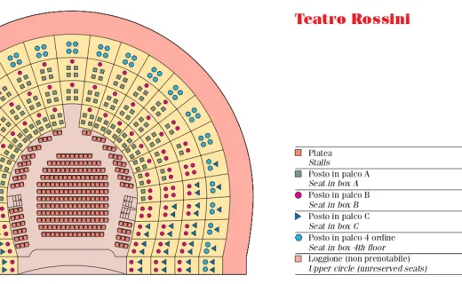 Teatro Rossini