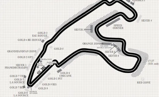 Circuito de Spa-Francorchamps