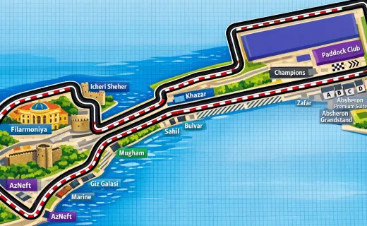 Circuito callejero de Bakú