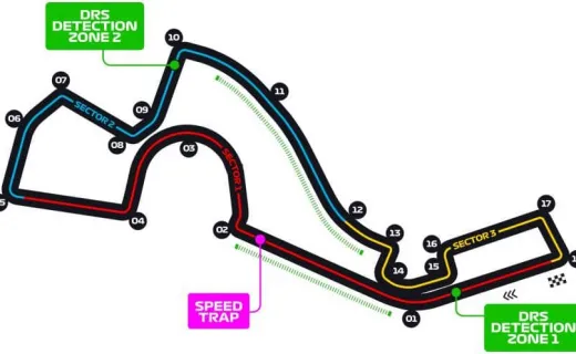 Autodrom in Sotschi