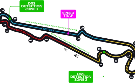 Circuit Paul Ricard