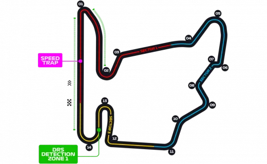 Hungaroring Circuit