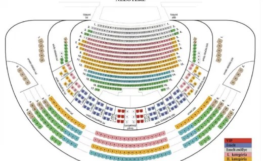 Budapester Operettentheater Sitzplan