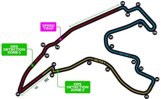 Circuit de Spa-Francorchamps